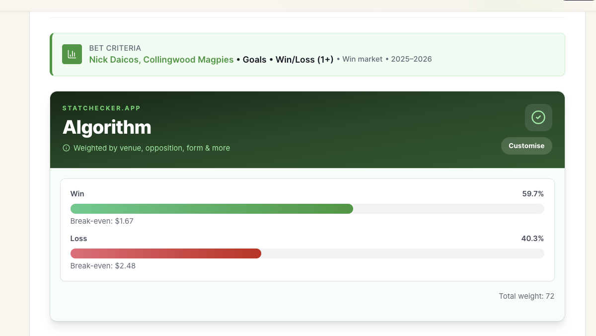 Stat Checker About StatChecker.app — AFL Betting Stats Tool | StatChecker.app